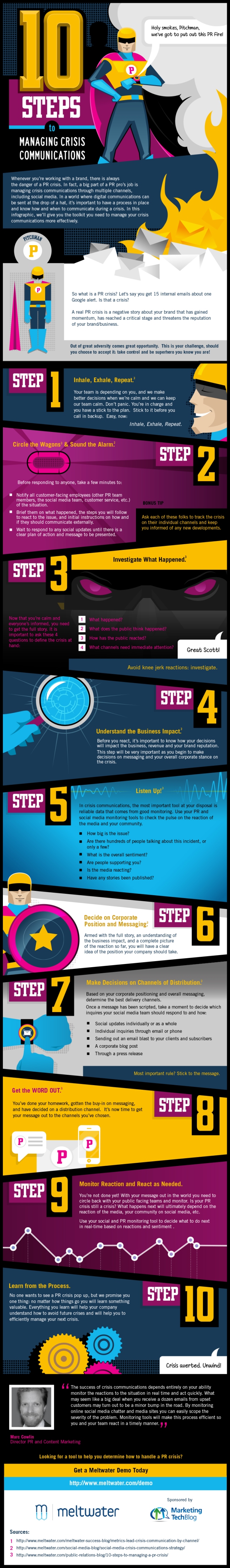 Meltwater-Infographic-mod3
